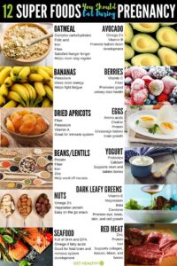 Pregnancy & Women’s Nutrition
