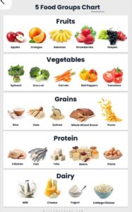 Child Nutrition in Ghana